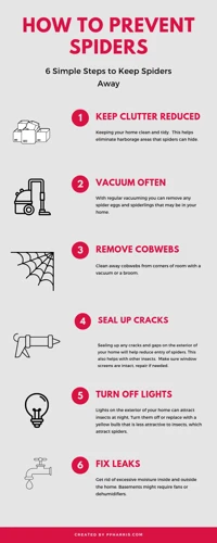 Step By Step Guide To Seal Cracks In Electrical Outlets